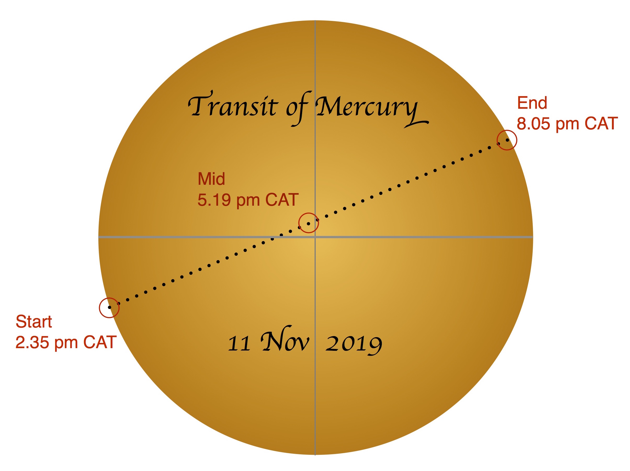 Path of Mercury across the solar disk on 11 November 2019